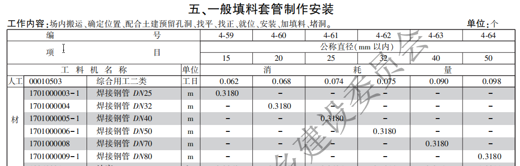 焊接钢管尺寸