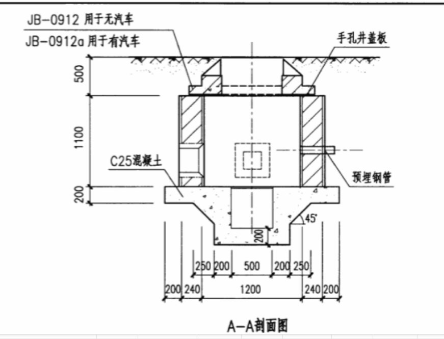 混凝土量