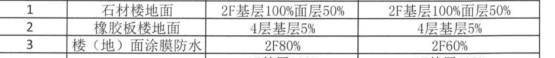 进度款
