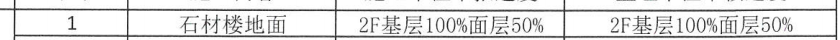 进度款