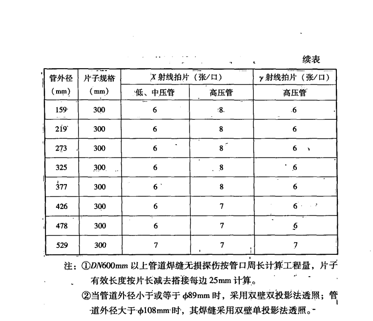 管件