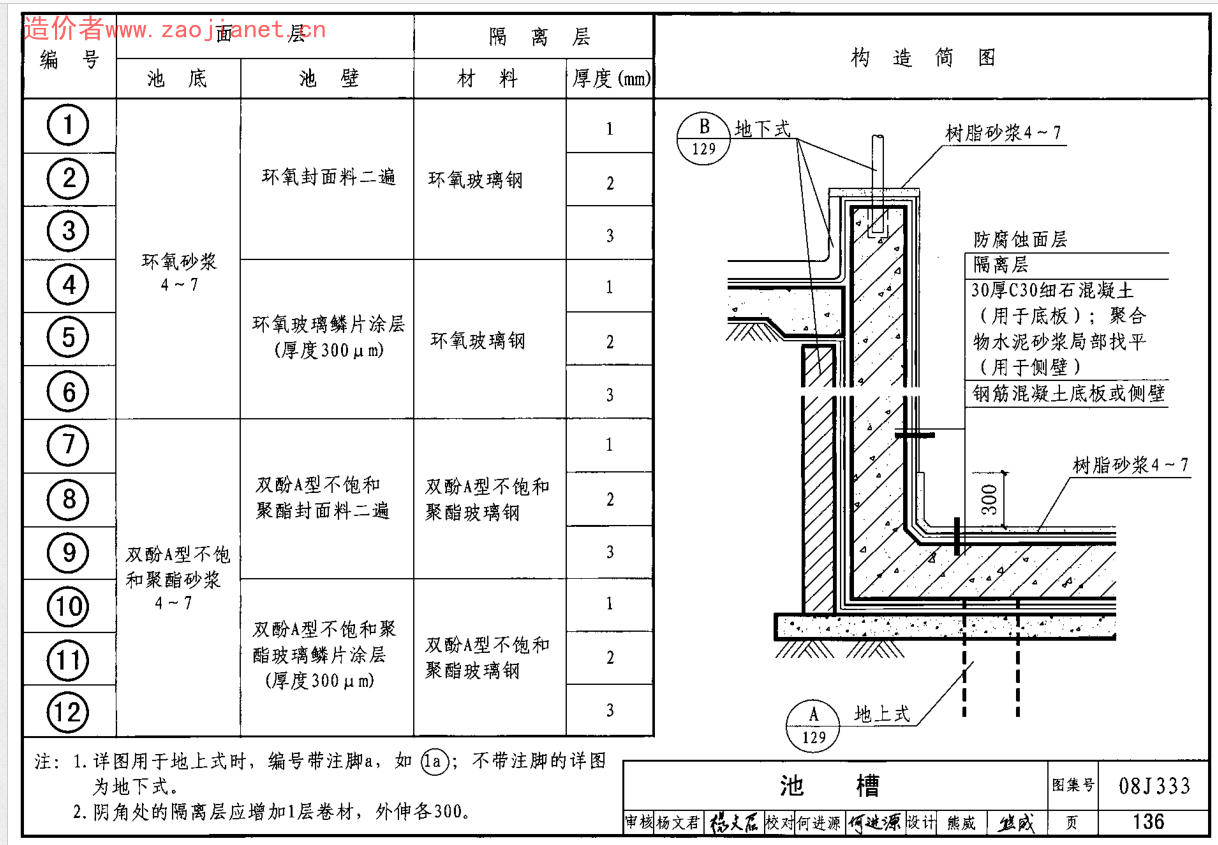 手算