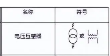 符号什么