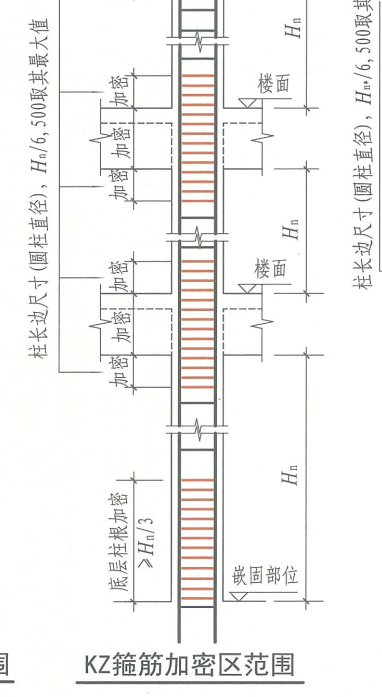 箍
