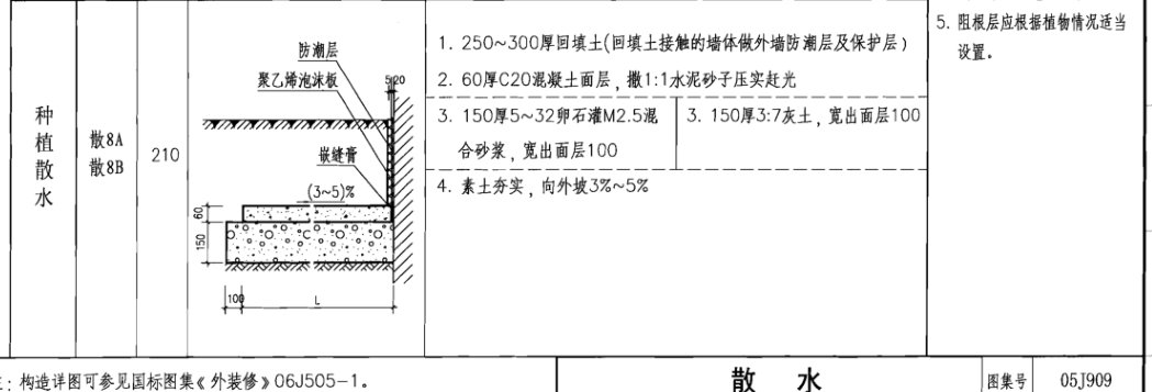 工程量