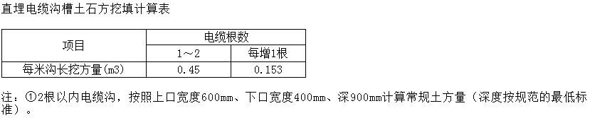 管沟