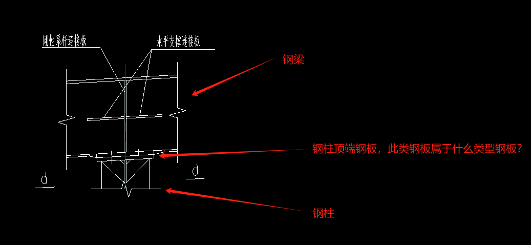 端板