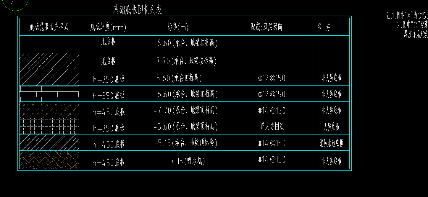楼层表
