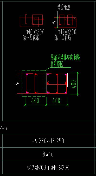 約束邊緣構(gòu)件