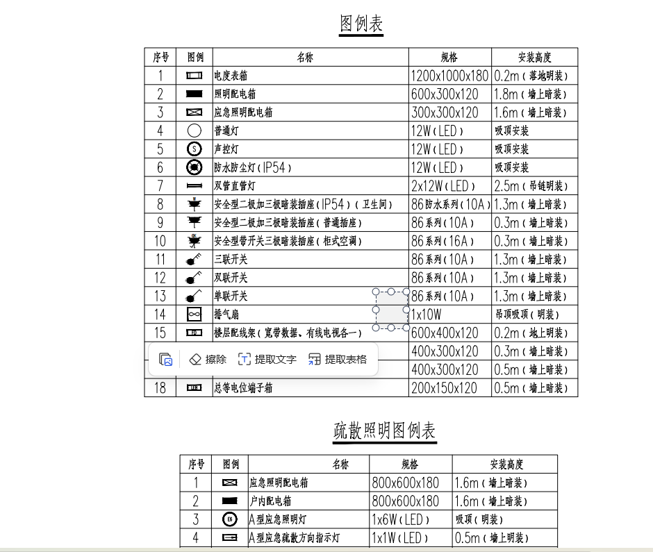应急照明配电箱