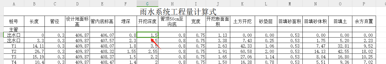 开挖深度