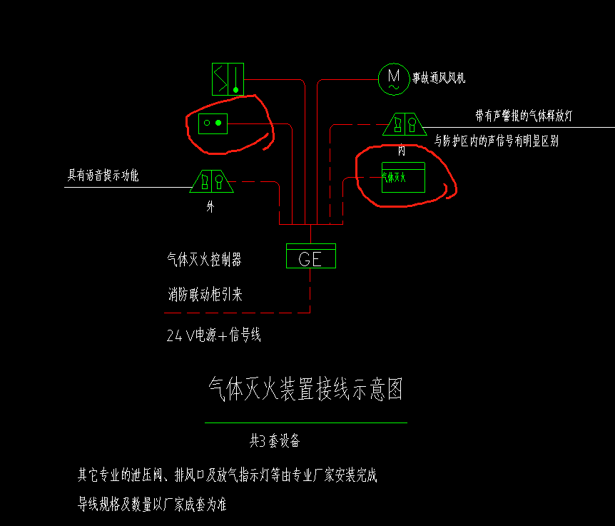 图例