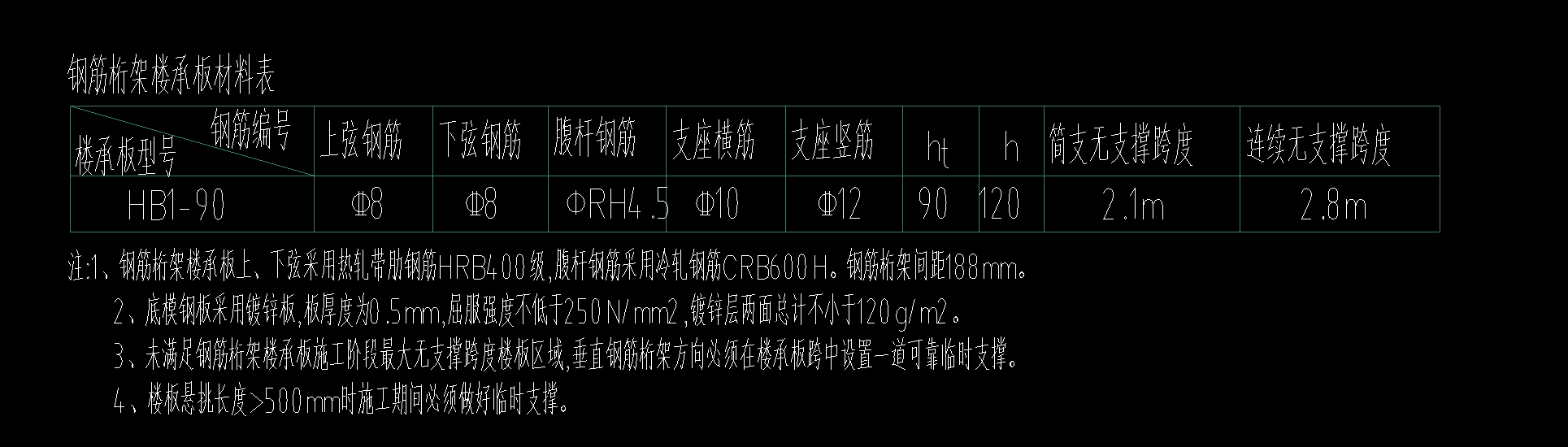 算量