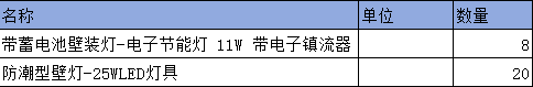 子目
