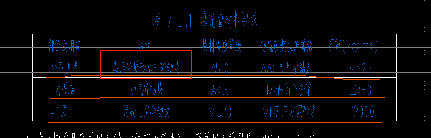 砌块墙