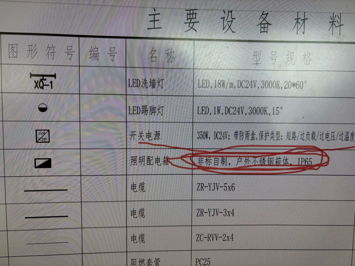 套什么定额