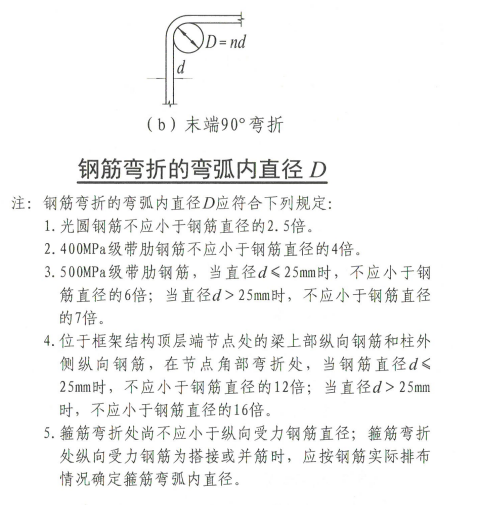 弯折