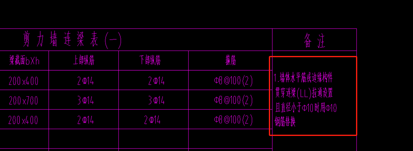 广联达