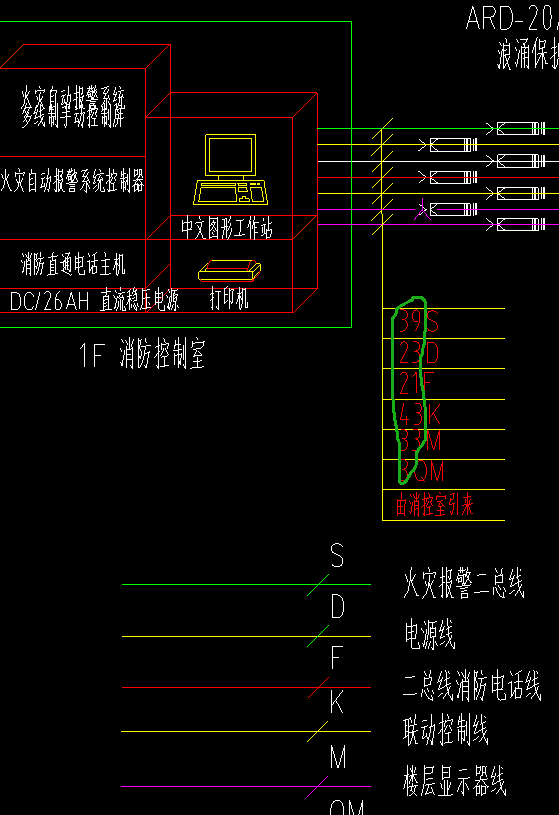 消防控制室