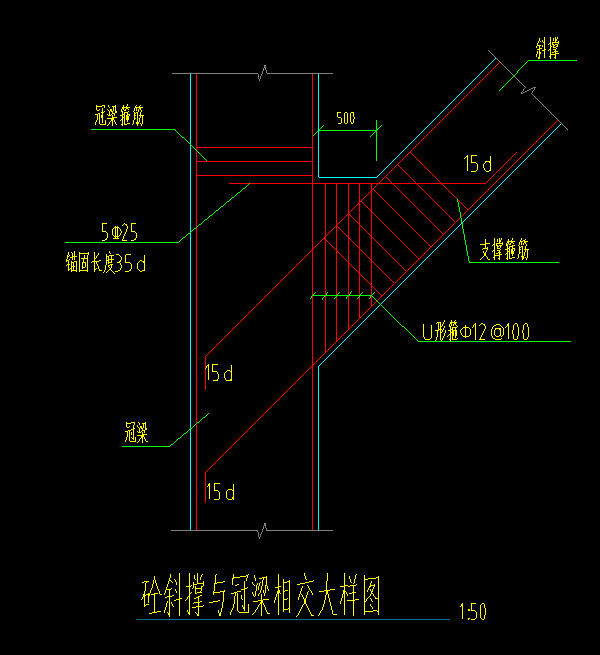 手算