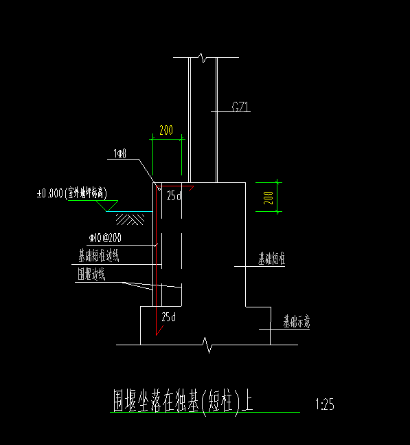独基