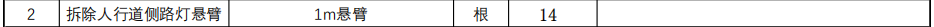 定额