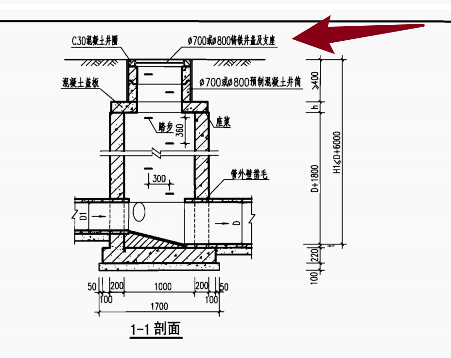 两种规格