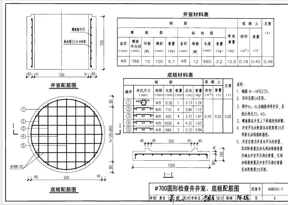清单定额