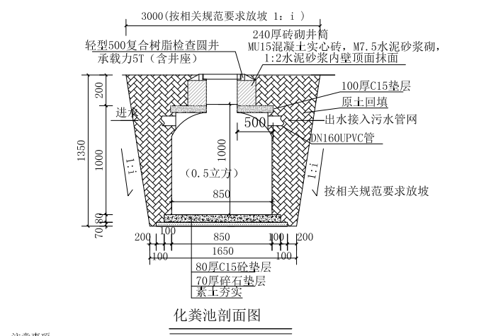 化粪池定额