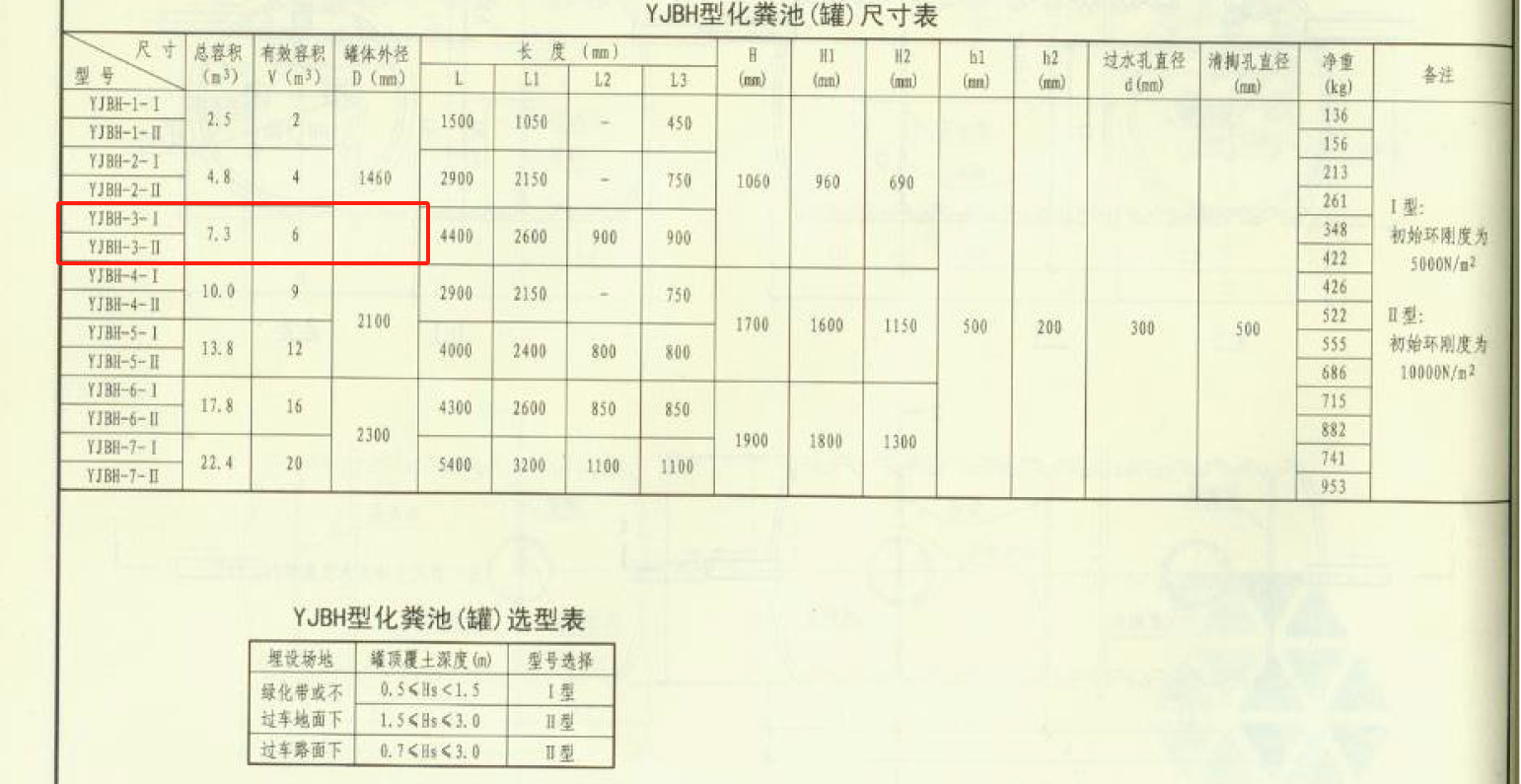 化粪池