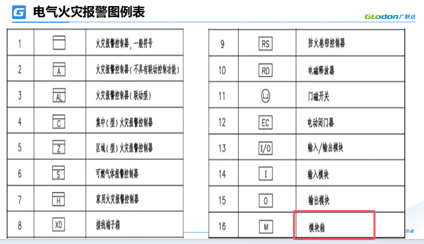 广联达服务新干线