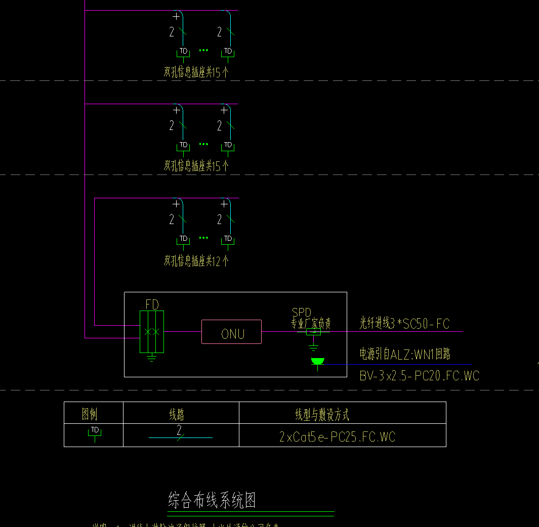 标注