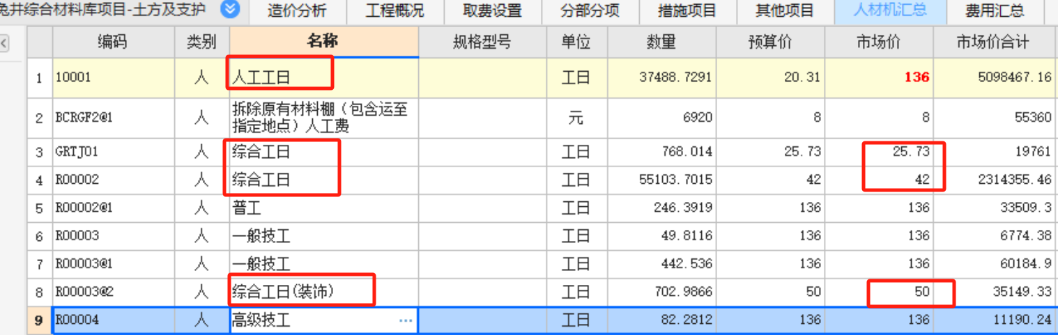 人工工日