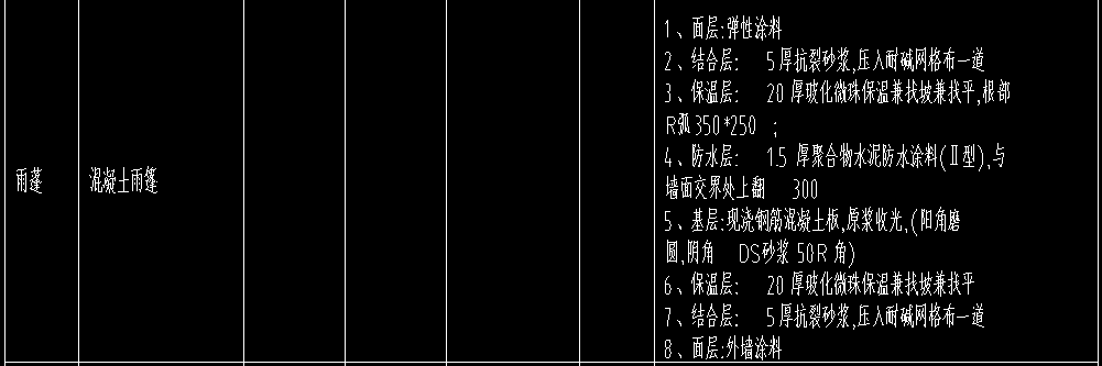 涂料套什么定额