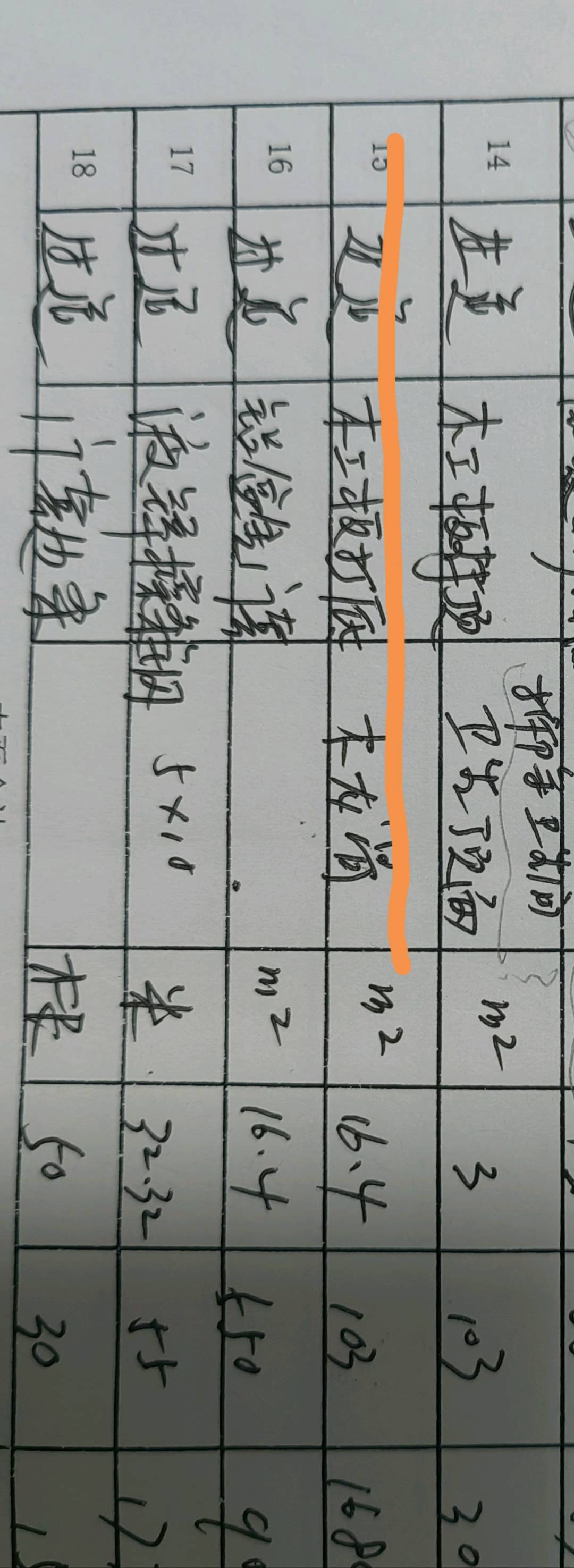 封顶