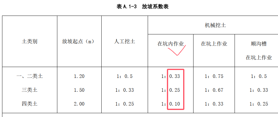 挖土方
