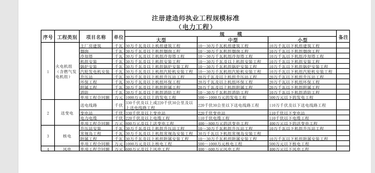 进行招标