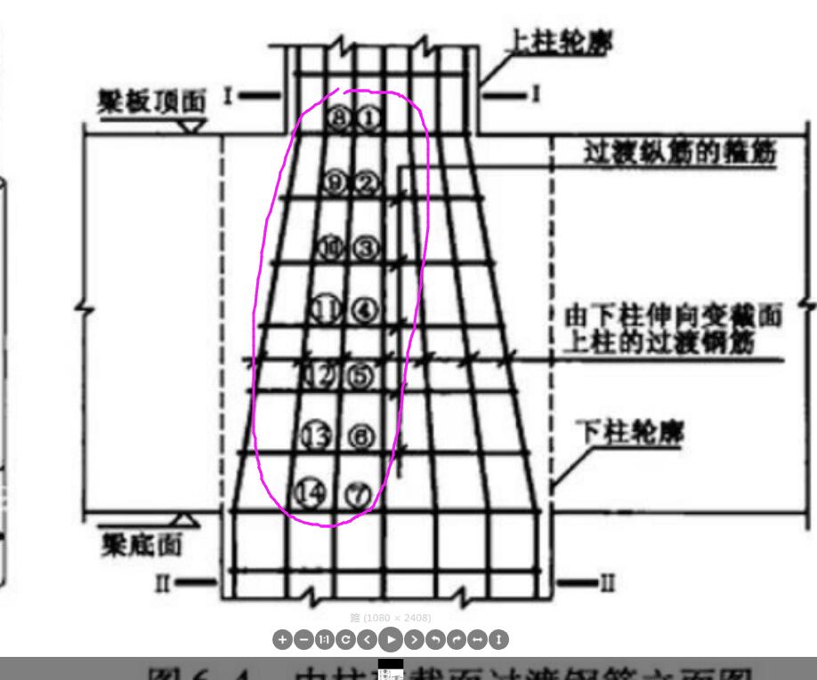 箍筋