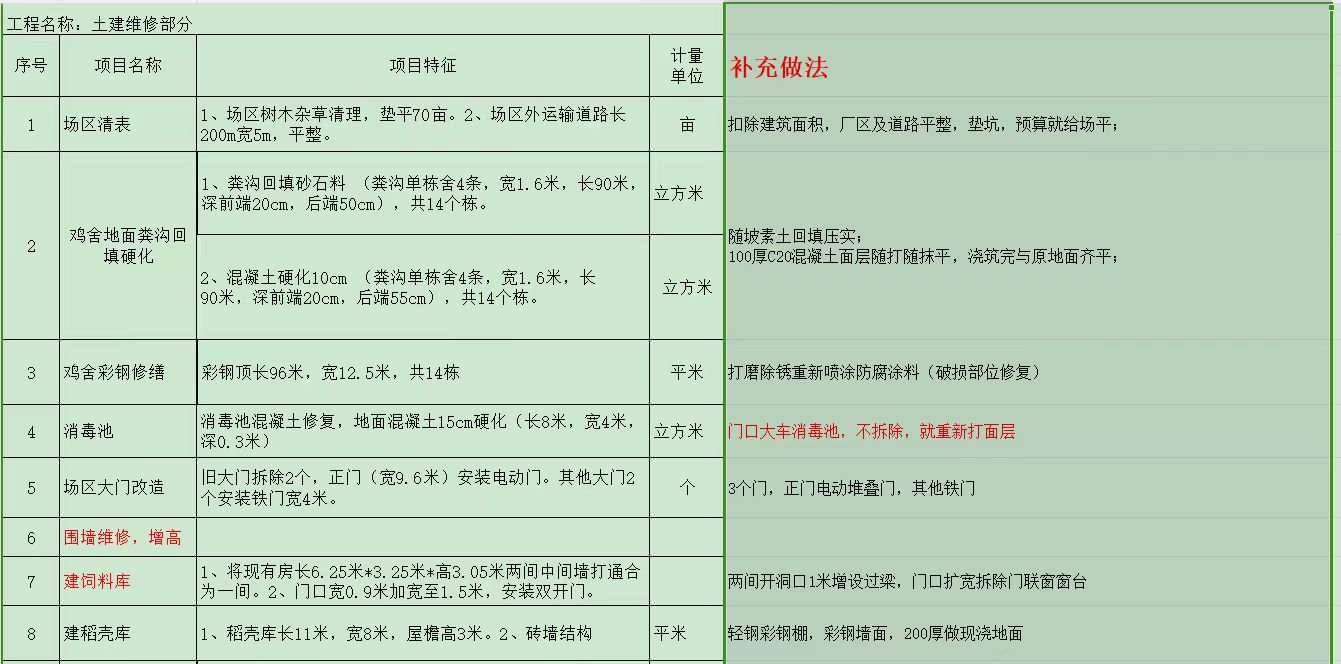 22定额