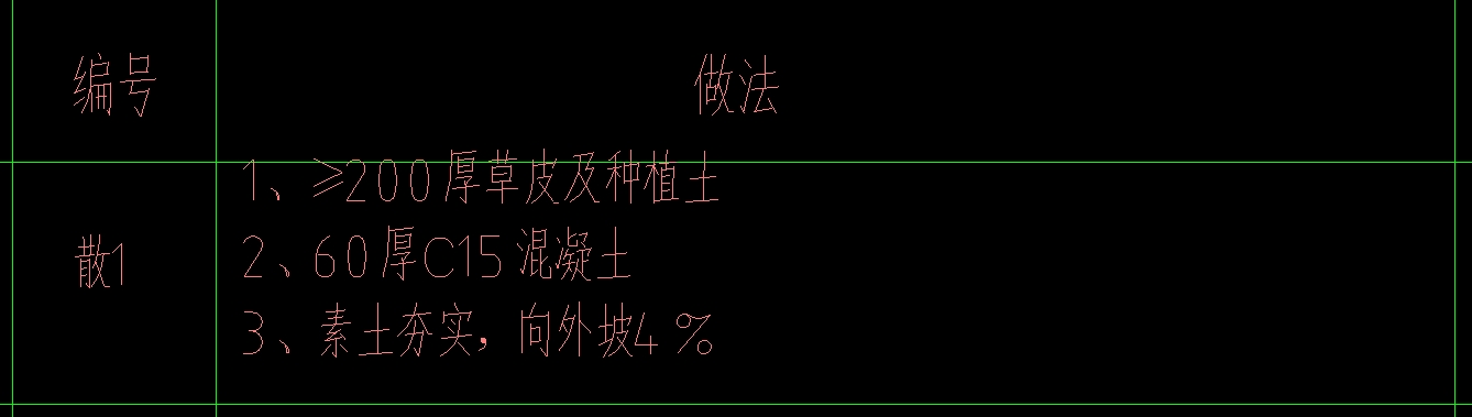 散水