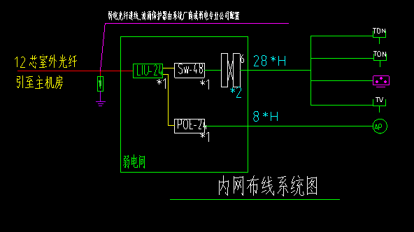 弱电间