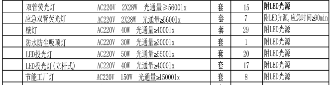 灯都