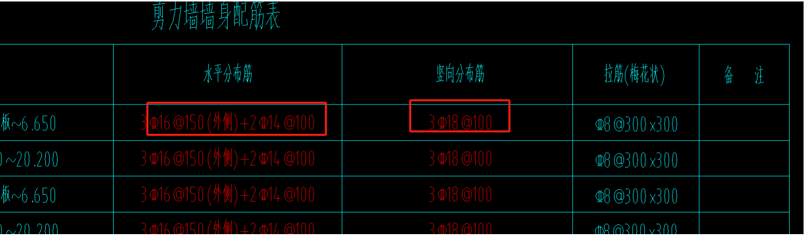 直筋