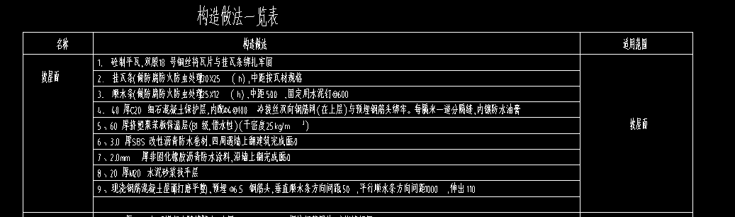 保护层