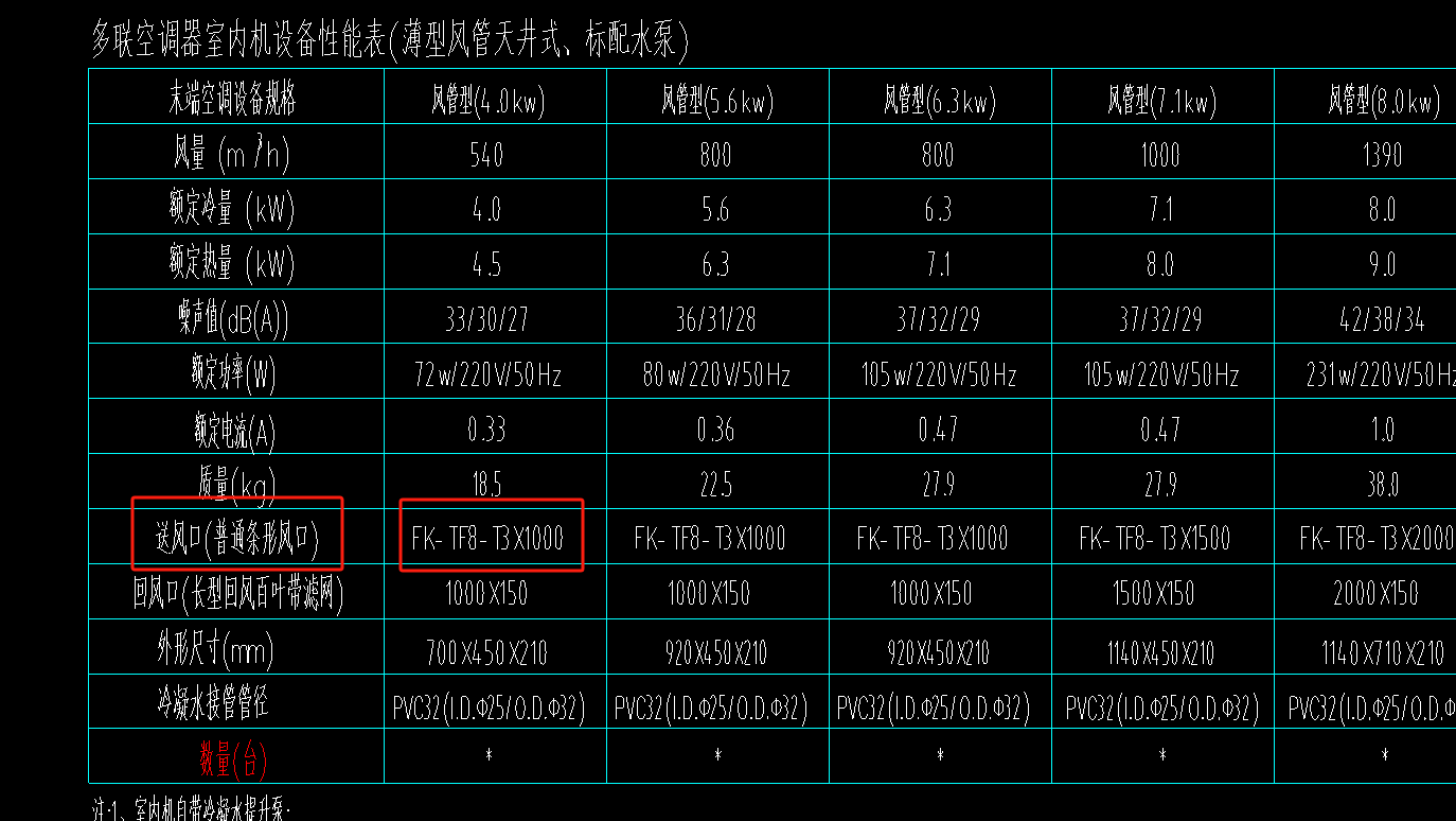 风口