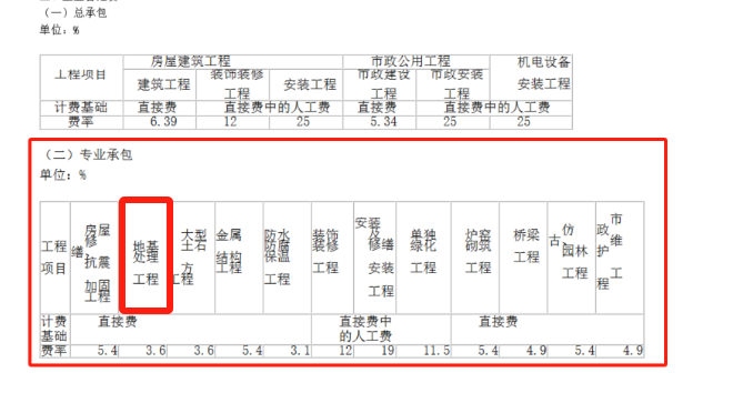 分包属于