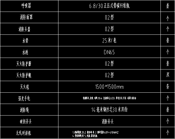 套清单