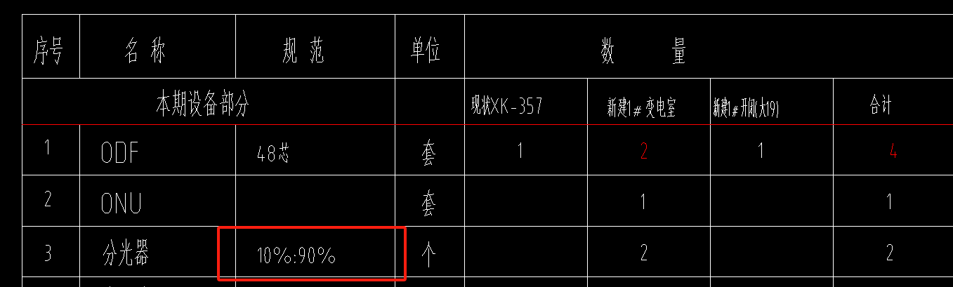规格是什么