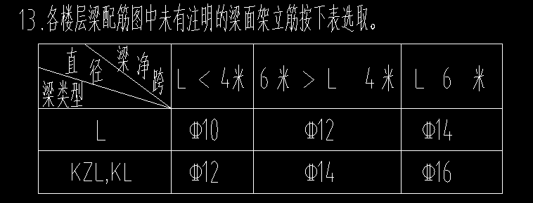架立筋