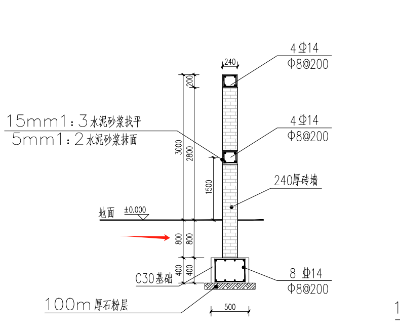 找平